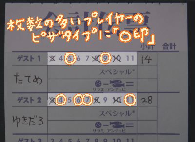 「ピザタイプによる得点」手順2の画像