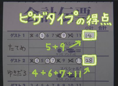 「ピザタイプによる得点」手順3の画像