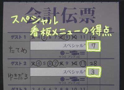 各プレイヤーのスペシャルメニュー看板による得点の画像