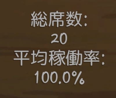 客席稼働率100％