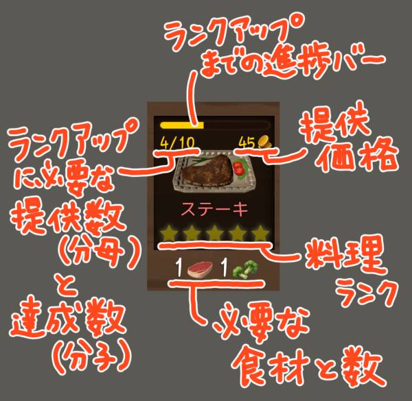 料理情報の解説