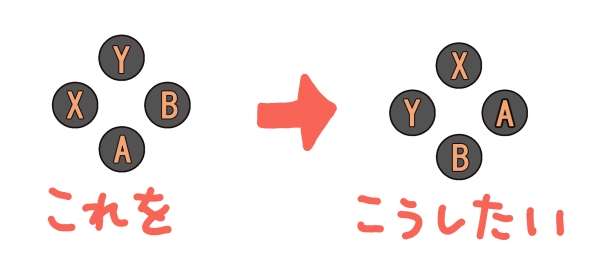 ソフト別「コントローラ設定」ウインドウ