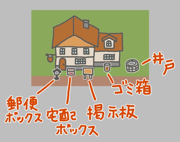 家の周囲にある設備