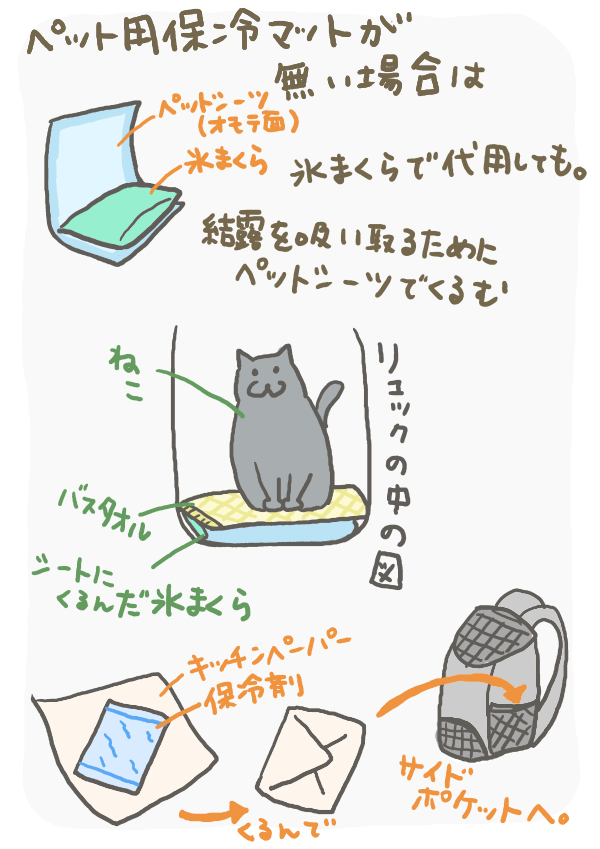 ねこじたヴィレッジ ねこじたライフ 猫の開口呼吸