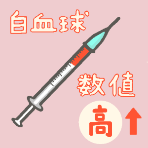 「猫の白血球の数値が高い」のサムネイル画像