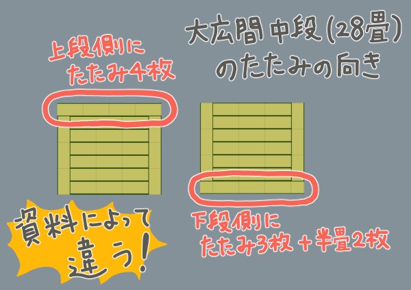 資料によって違う畳の敷き方